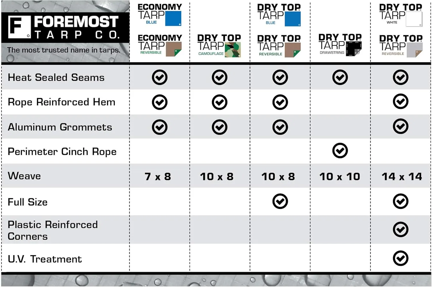 20x30 Multi-Purpose Silver/Brown Heavy Duty DRY TOP Poly Tarp (20'x30')