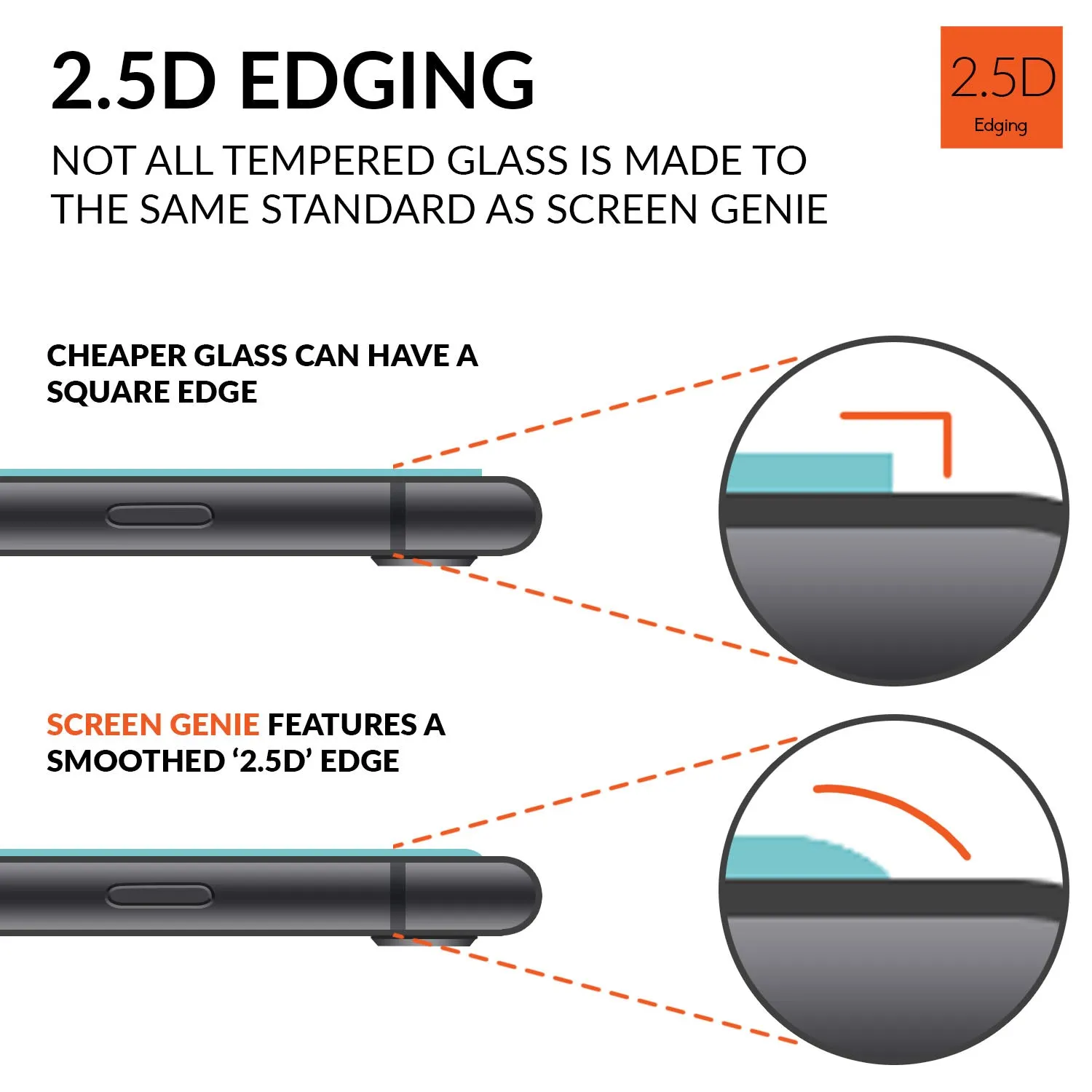 2x Screen Genie Case Friendly Glass Screen Protector for Samsung Galaxy A11