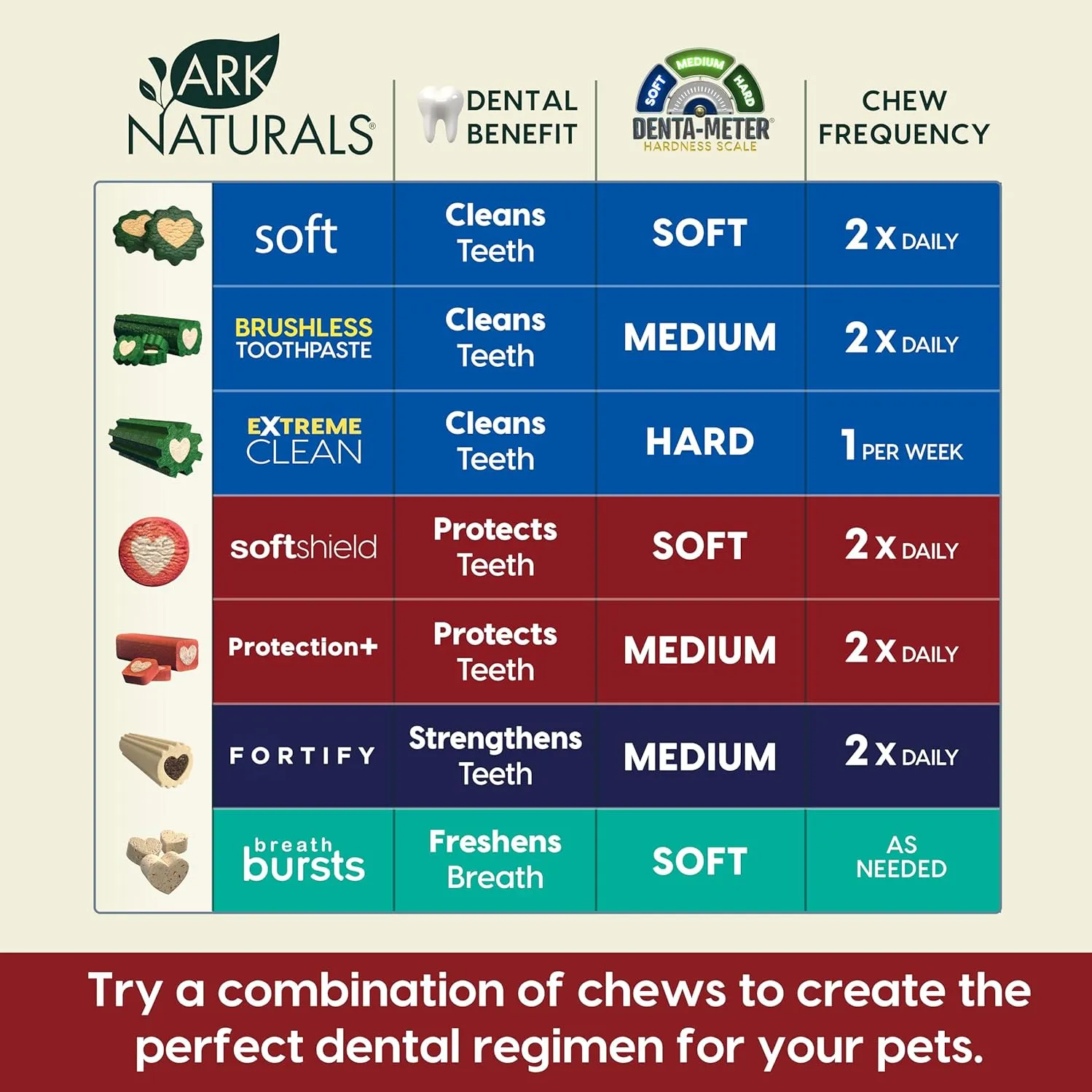 ARK NATURALS    ,,,,4 ( 113.4 ),2 