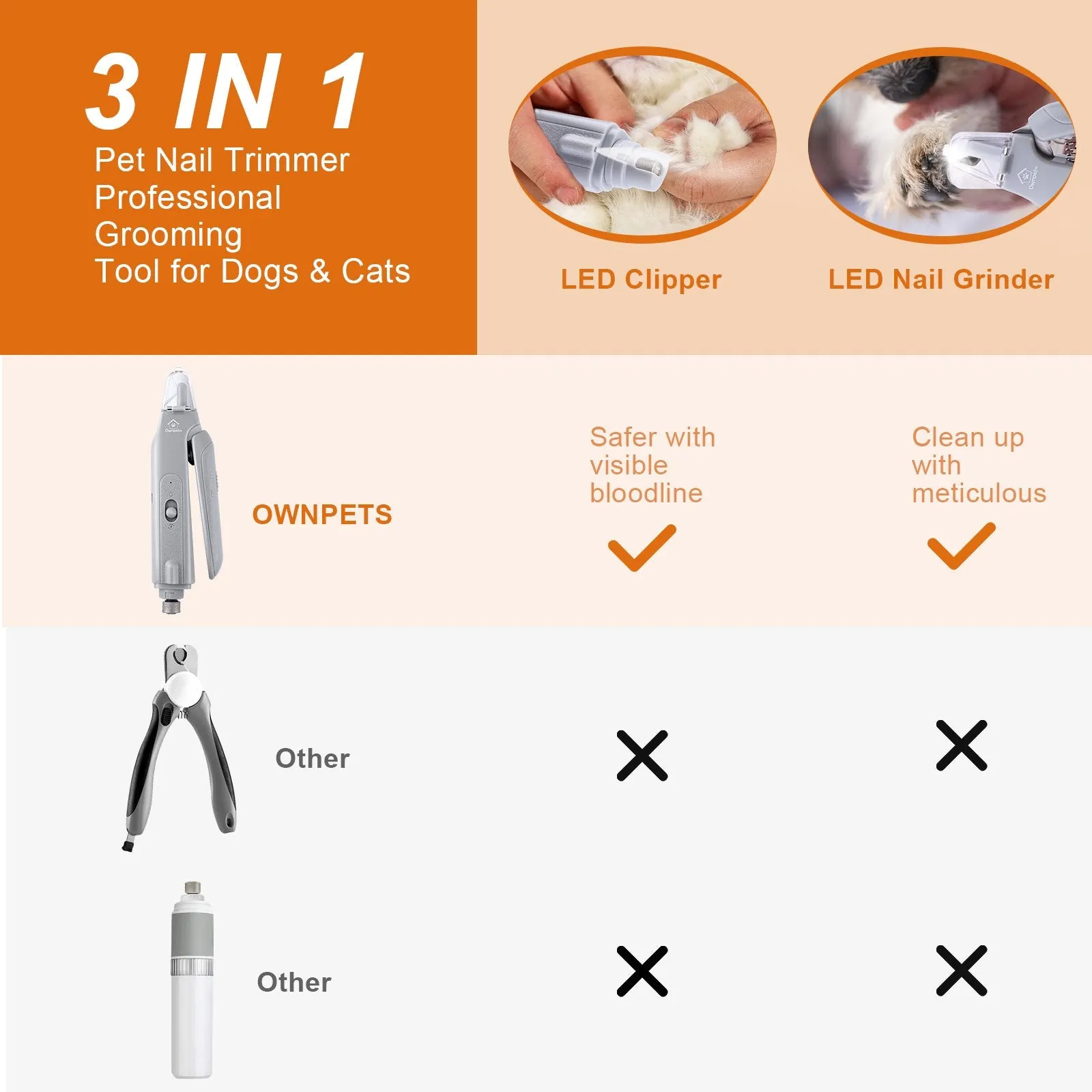 Dog Cat Nail Clipper Grinder with LED Light