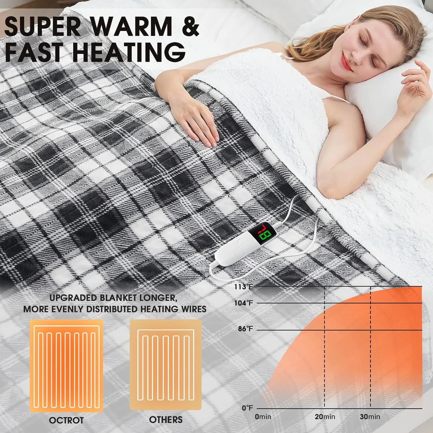Heated Electric Blanket, Queen Size 84X90, 10 Heating Levels, 8 Hours Auto Off, Dual Control for Bed, Plaid Checkered Sherpa Warmer for Adults, Fast Heating, ETL, Black