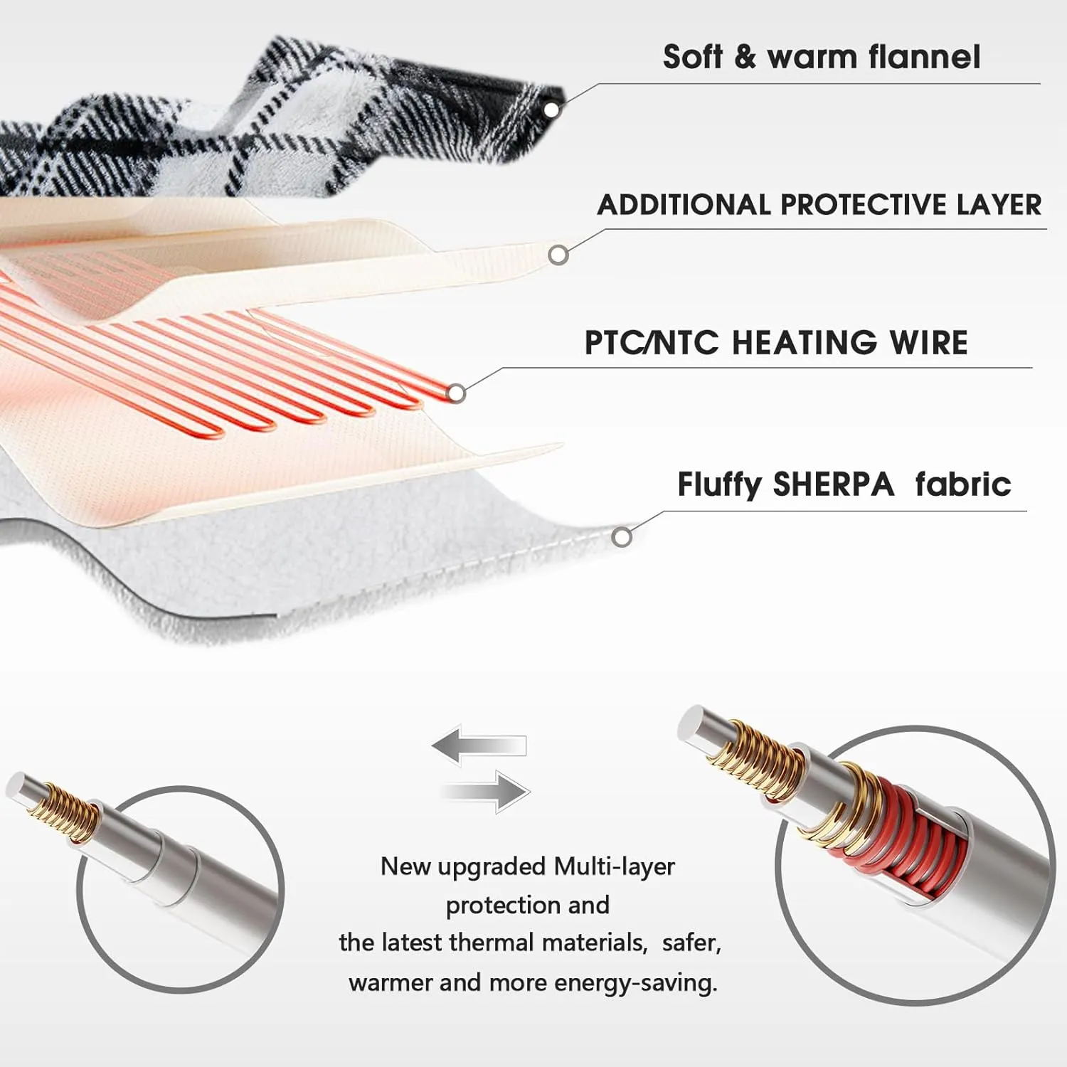 Heated Electric Blanket, Queen Size 84X90, 10 Heating Levels, 8 Hours Auto Off, Dual Control for Bed, Plaid Checkered Sherpa Warmer for Adults, Fast Heating, ETL, Black