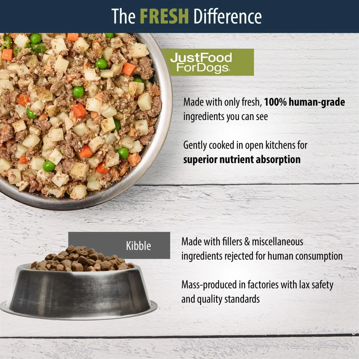 JustFoodForDogs Frozen Fresh Dog Food, Complete Meal or Topper, Beef & Russet Potato Human Grade Recipe, 18 oz (Pack of 7)
