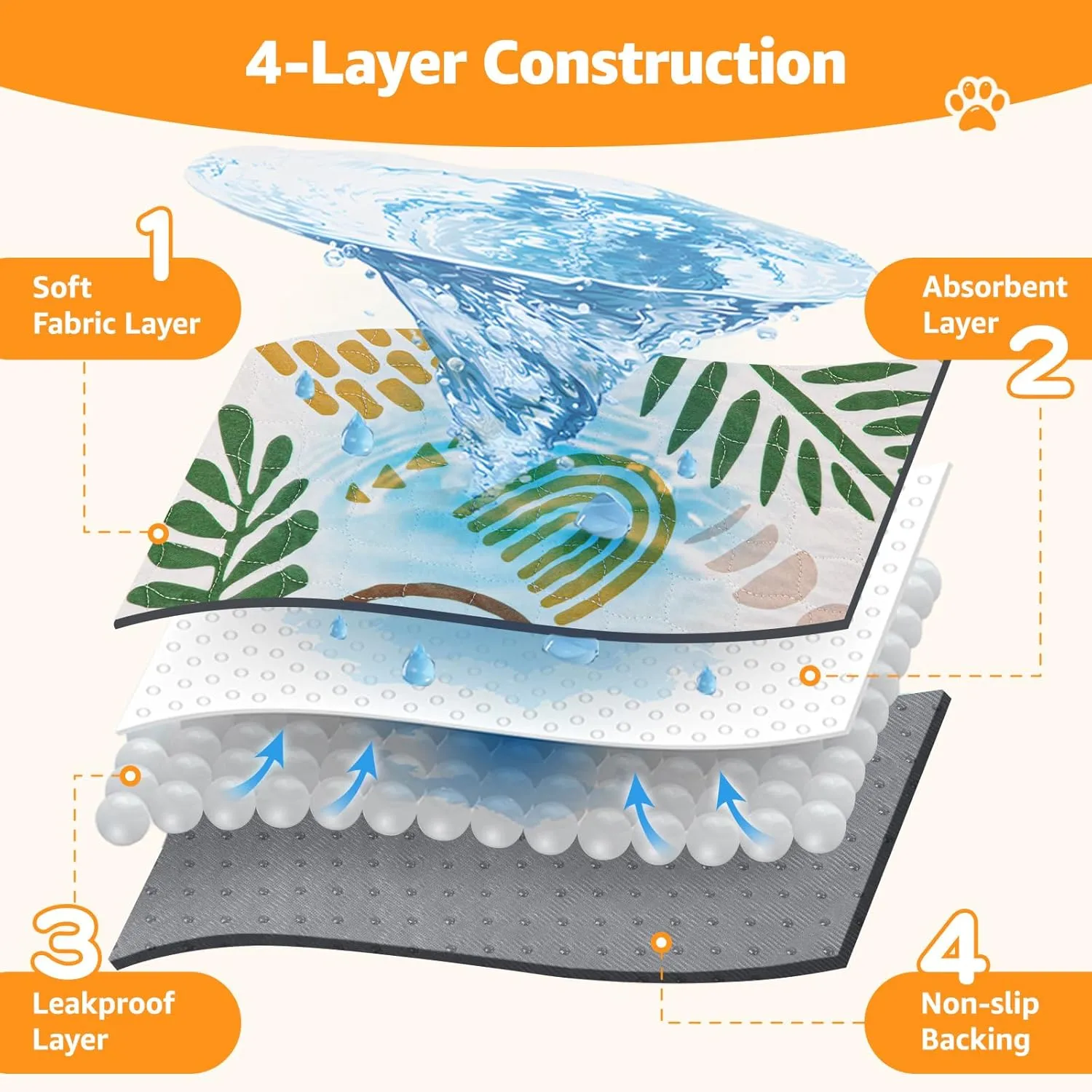 LOOBANI Washable Pee Pads for Dogs: 2-Pack Super Absorbent Reusable Puppy Pads, 100% Waterproof and Non-Slip Whelping Pads for Potty Training, Playpens, Crates, Floors, Beds, and Couches, 24x36 in