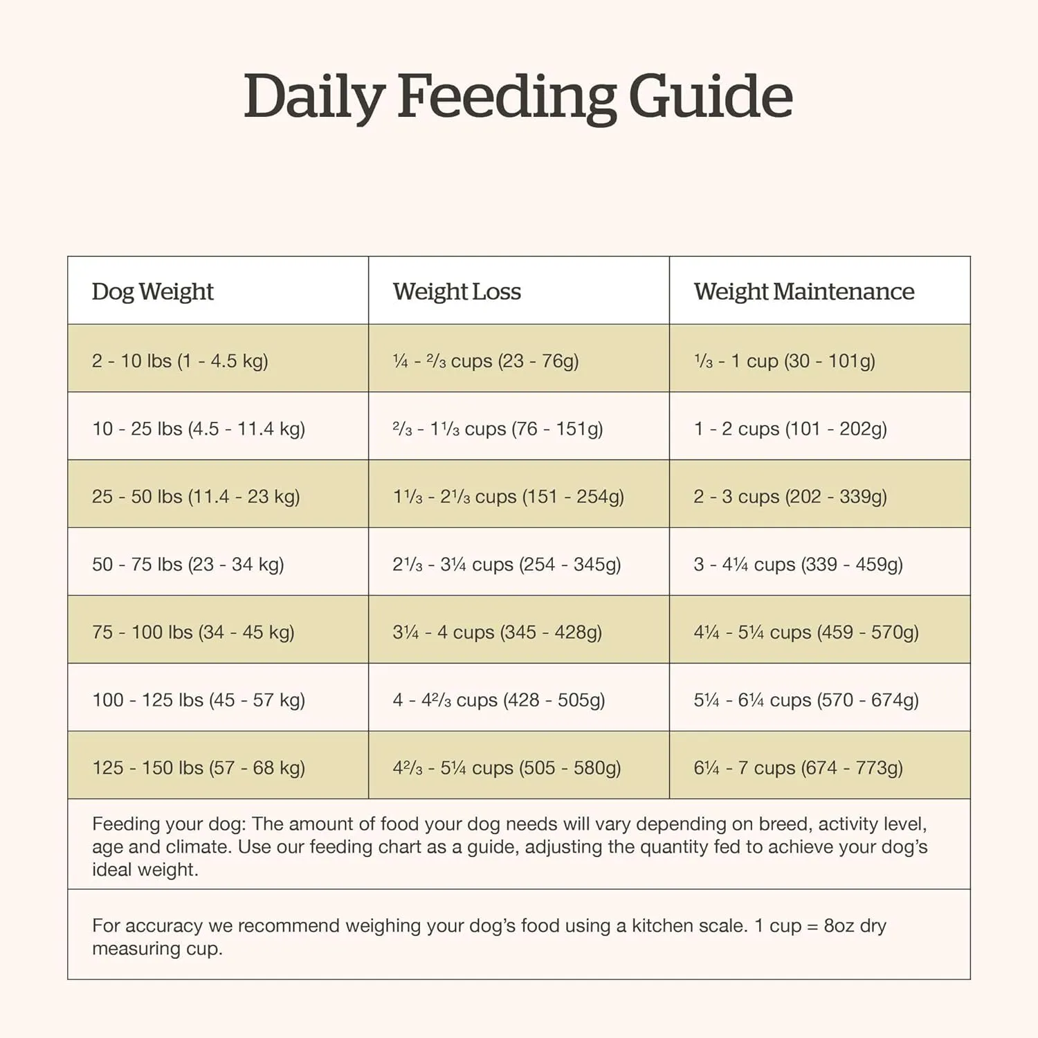 Now Fresh Good Gravy, Bone Broth Coated Kibble, Dry Dog Food, Chicken Adult Recipe with Grains, All Breed Size, 22 lb Bag