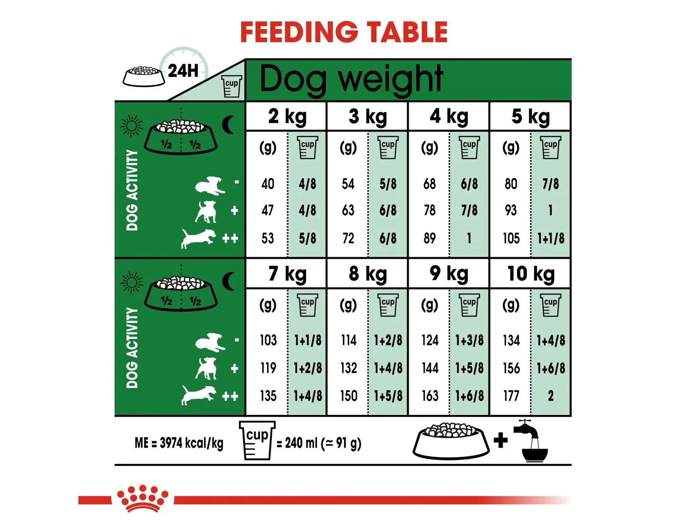 Royal Canin - Mini Adult 8  - 2kg